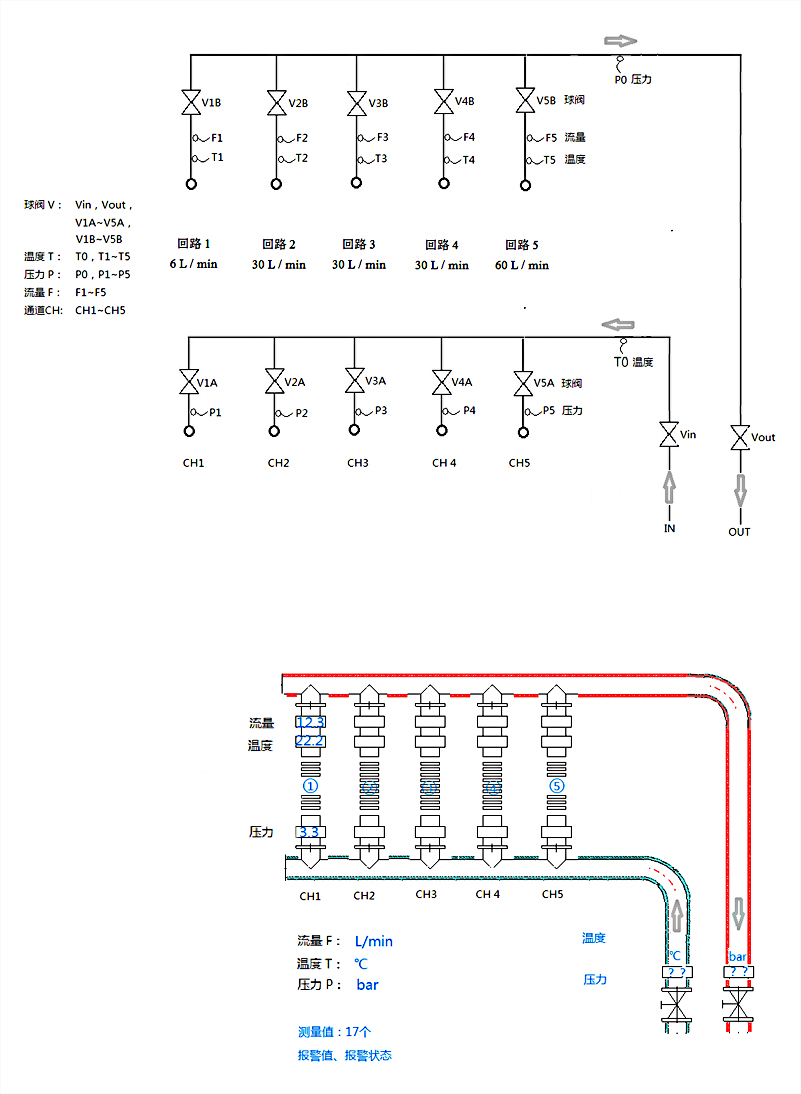 溫度、壓力、流量實(shí)時(shí)測(cè)量示意圖.jpg