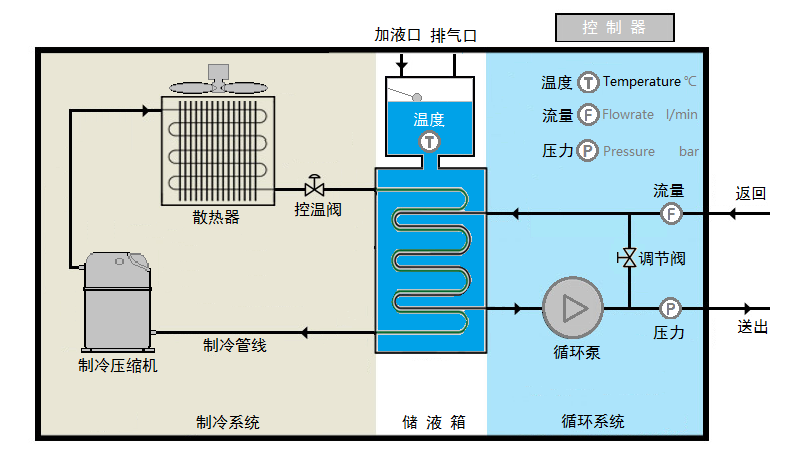 工業(yè)冷水機設(shè)備原理圖.png