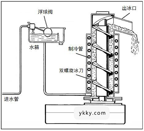 雪花制冰機(jī)原理圖.jpg